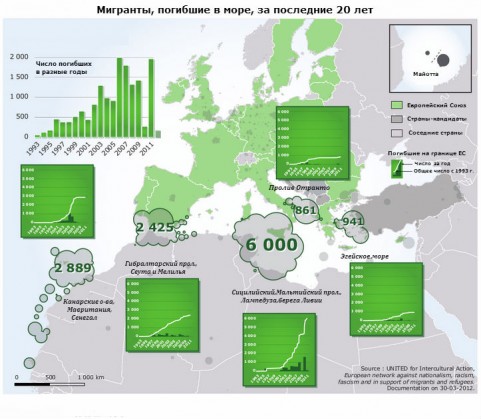 Инфографика TKSAG