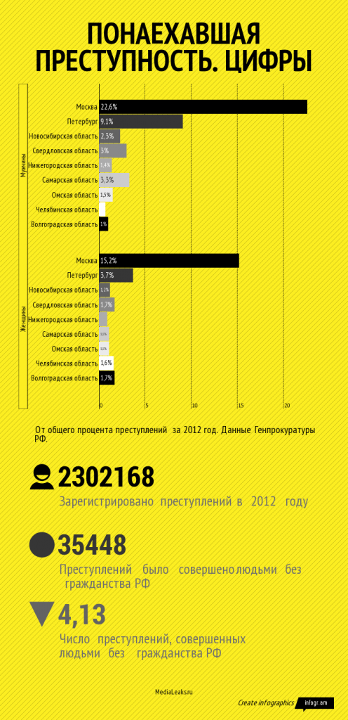 Понаехавшая преступность Циф (3)