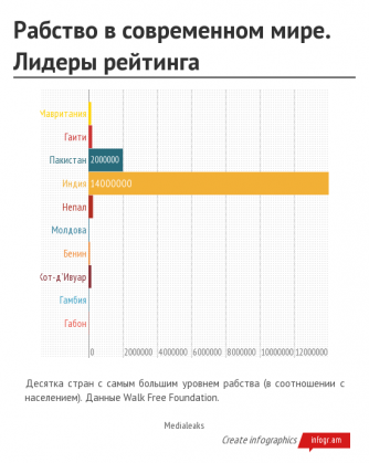 Рабство в современном мире Л