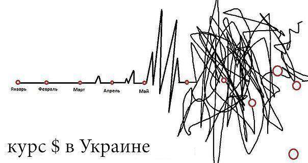 Киев ждет кризиса на стеб-фестивале: обмен объедками, антикризисная йога