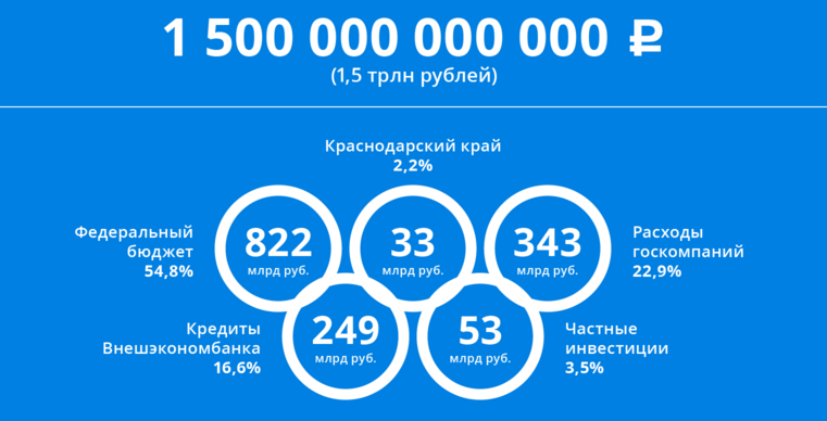 <<Не стоила столько, сколько говорили>>. Глава <<ВТБ24>> оценил расходы Олимпиады-2014