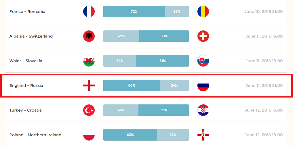 Искусственный интеллект предрек России поражение на Евро-2016