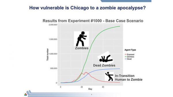 ct-zombie-chart-argonne-bsi-photo-20161031