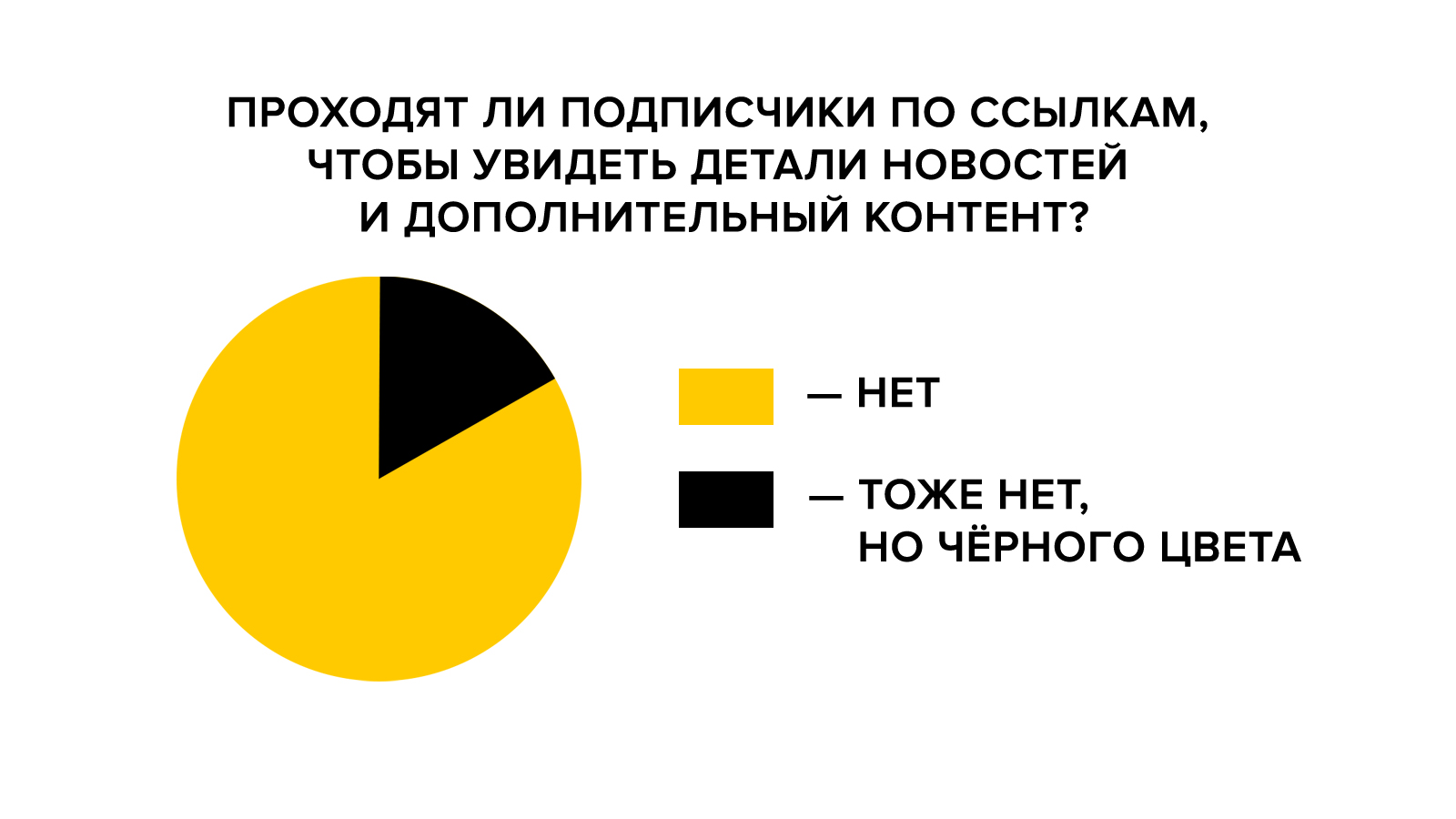 «Тоже нет, но другого цвета». Пессимистичный мем с двухцветной диаграммой, который близок каждому