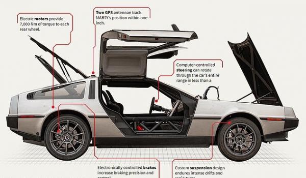 Инженеры примерили халат Дока и собрали свою Делориан. Летать машина пока не умеет, но время уже обогнала