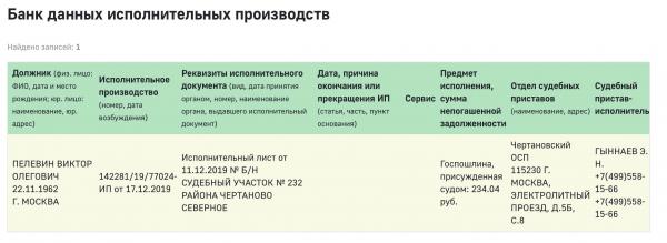 Деанон по долгам за коммуналку. Благодаря приставам выяснилось - писатель Виктор Пелевин всё-таки существует