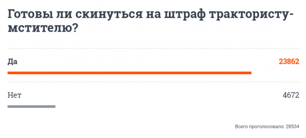 В Екатеринбурге тракторист заблокировал дорогу смотрителю камеры. И это мститель, которого мы заслужили