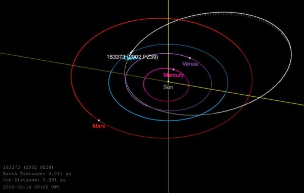 Люди узнали, что к Земле летит астероид, и обрадовались. Но зря, в NASA уверены: планете ничего не угрожает