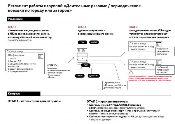 "Электронный концлагерь". Выход из дома по QR-коду и тотальная слежка напугали москвичей (не) на шутку