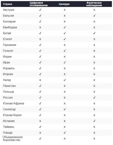 Слежка за россиянами на карантине - это хорошо или плохо. Чем людям грозит цифровая система борьбы с COVID-19