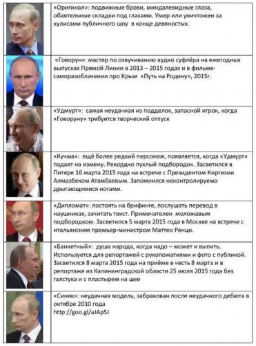 "Песков что-то знал". Люди узнали про COVID-19 у главврача Проценко - и шутят про Путина и его пресс-секретаря