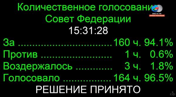 Против поправок в Конституцию проголосовал лишь один сенатор. Тот самый, который ругал ОМОН за разгон митингов