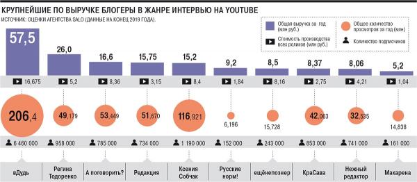 Сколько зарабатывают блогеры-интервьюеры? Бесспорный лидер - Юрий Дудь, который просто обожает этот вопрос