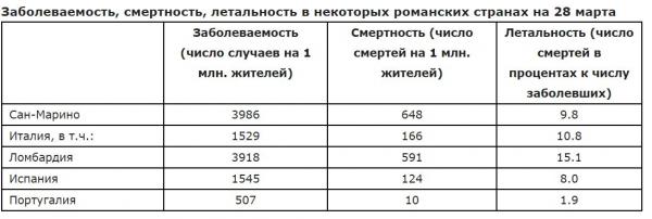 Люди узнали, что вакцина БЦЖ может помогать при коронавирусе. В соцсетях надежда, ведь это не просто слухи