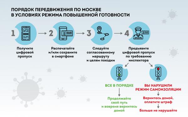 C 15 апреля на машине по Москве и МО можно будет передвигаться с пропуском. Вот инструкция, чтобы его получить