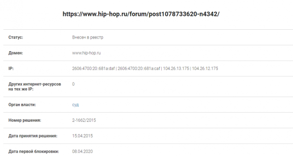 Роскомнадзор заблокировал старейший рэп-форум Hip-Hop.ru. Но наказание почему-то ждало своего часа семь лет