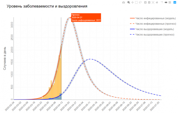 Учёные из ИТМО разработали "калькулятор COVID-19". С его помощью можно подсчитать вероятность заразиться