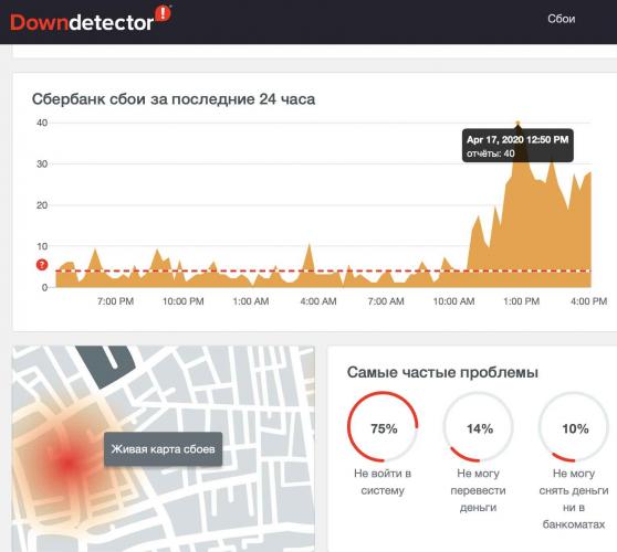 Что за сбой в "Сбербанке"? Приложение тупит, а клиенты жалуются на "левые номера" в личном кабинете