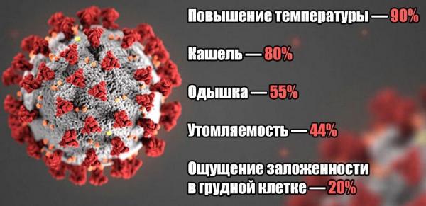 Минздрав разрешил еще несколько лекарств для лечения COVID-19. А ещё посоветовал избегать кондиционеров