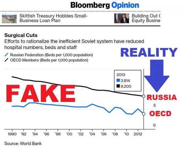 Российское посольство поймало СМИ из США на подтасовке фактов о пандемии в России. И журналисты отреагировали