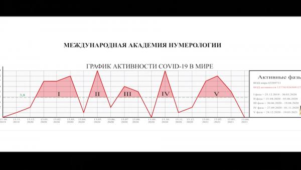 Генпрокуратура РФ признала фейками ролики из Одноклассников о чипизации. Программа Михалкова в список не вошла