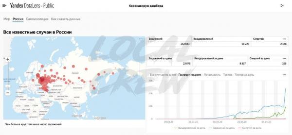 "Яндекс" случайно ускорил пандемию в России. Одна ошибка - и в Свердловской области "взрыв" на плато