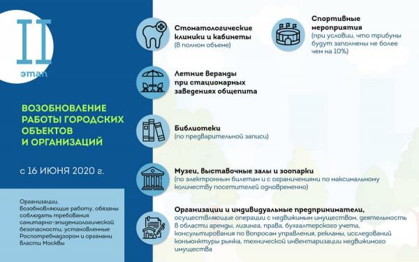 Собянин отменяет в Москве самоизоляцию, но многие люди не рады. Они боятся коронавируса и шутят о голосовании