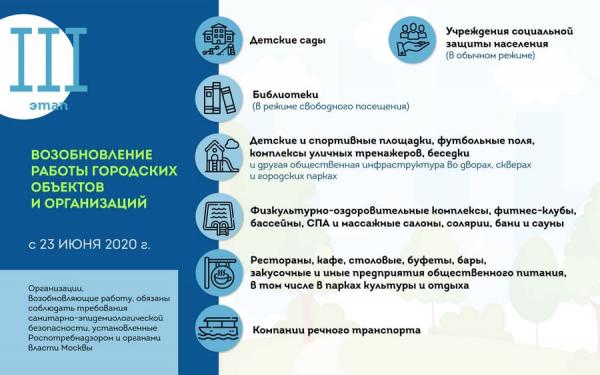 Собянин отменяет в Москве самоизоляцию, но многие люди не рады. Они боятся коронавируса и шутят о голосовании