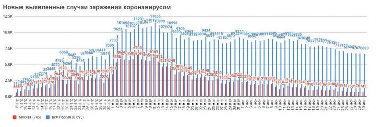 Вторая волна коронавируса: ждать её или нет? Мнения экспертов разнятся, но радоваться концу пандемии рано