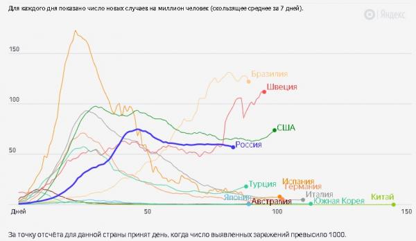 Привели ли протесты в США к росту заболеваемости COVID-19. Ответ удивит - бунтовщиков спас свежий воздух