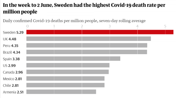 Швеция впервые признала - её "путь" не сработал. Без жёсткого карантина в стране умерло "слишком много людей"
