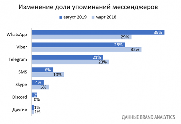 Как прочитать удалённое сообщение - и не спалиться. Тайный гайд по WhatsApp, телеграму и другим мессенджерам