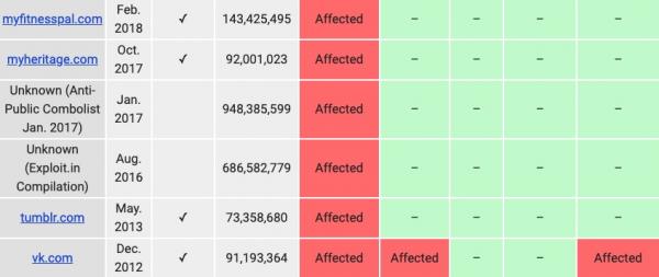 Адрес электронной почты - не для всех. Как спрятать свой email и что делать, если он попал в базы хакеров