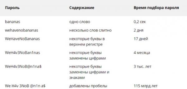 Адрес электронной почты - не для всех. Как спрятать свой email и что делать, если он попал в базы хакеров