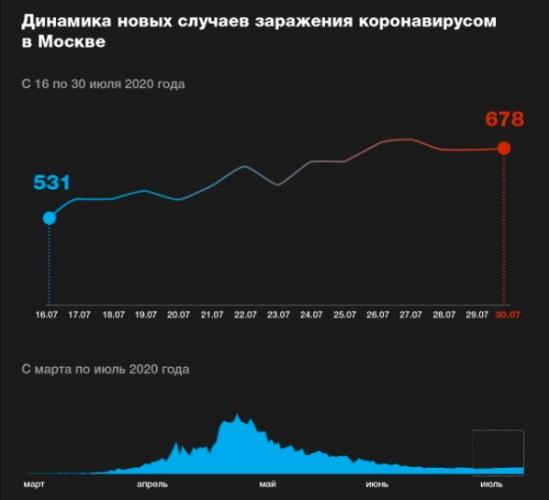 "У них уже приказ - двадцатого закрывать на карантин". Новая волна COVID-19 близко, и это не только слухи