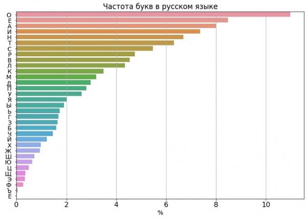 Как сильно испортился русский язык за 150 лет. Твоя русичка ошибается, посты "Пикабу" не хуже "Войны и мира"