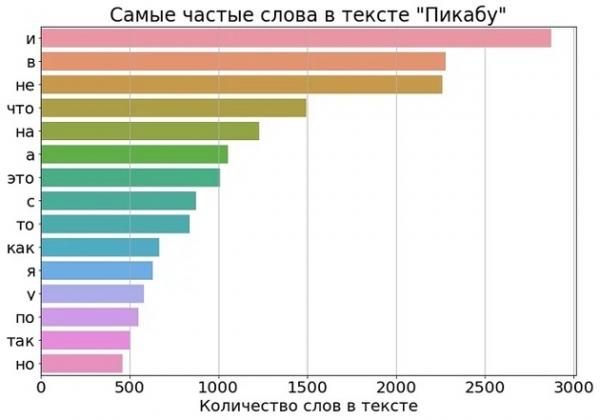 Как сильно испортился русский язык за 150 лет. Твоя русичка ошибается, посты "Пикабу" не хуже "Войны и мира"