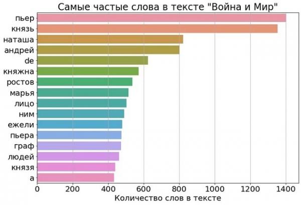 Как сильно испортился русский язык за 150 лет. Твоя русичка ошибается, посты "Пикабу" не хуже "Войны и мира"