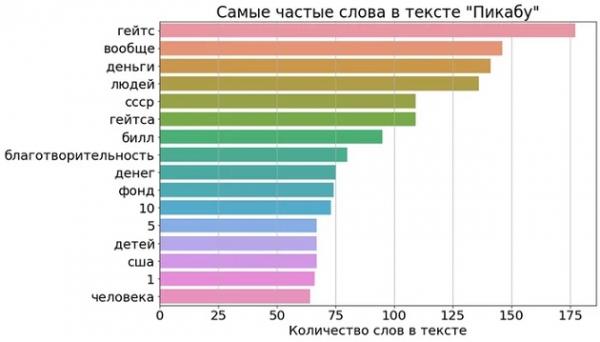 Как сильно испортился русский язык за 150 лет. Твоя русичка ошибается, посты "Пикабу" не хуже "Войны и мира"