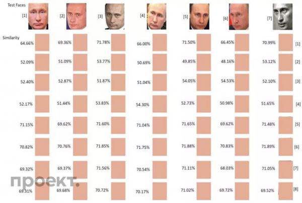 «Проект» сделал расследование про подругу президента. Её дочь - «маленький Путин» с отчеством Владимировна