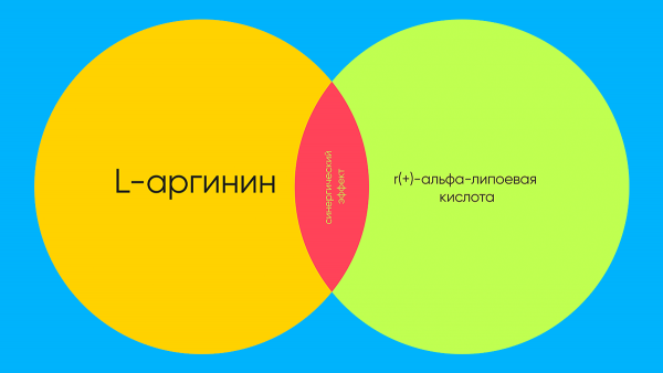 Жажда лучшего. Как работает «умный» напиток idrinq и почему кофеин и гуарана — позавчерашний день