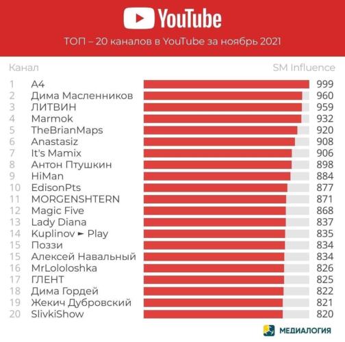 Куда пропал Влад А4. Поклонники и коллеги строят теории, почему блогер исчез со своего ютуб-канала