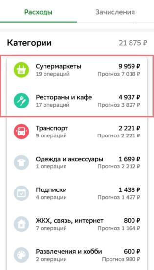 Сколько россияне тратят на еду за полгода и как пост о расходах заставил задуматься об образе жизни