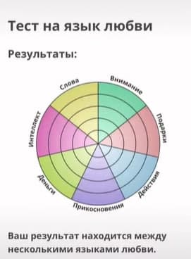 Что за тест на язык любви. В рунете пытаются расшифровать его результаты