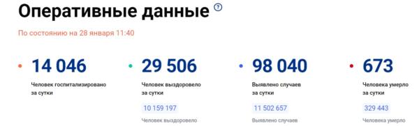 Как россияне жалуются на больных коронавирусом, которые ходят на работу во время рекорда заражений