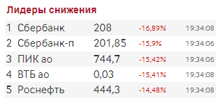 Как россияне прощаются с долларом по 75? после заседания СовБеза. Грустят о 2012 годе и "хоронят" рубль