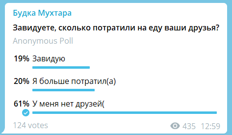 Гурманы сравнили, сколько денег потратили на "Яндекс.Еду". Меряются количеством съеденного.