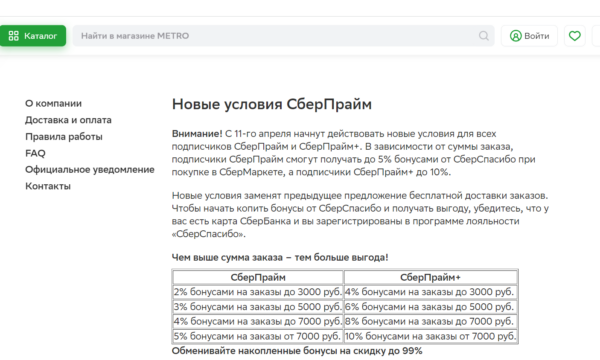 Клиенты атакуют соцсети "СберМаркета" из-за платной доставки. Отменяют подписку на сервис