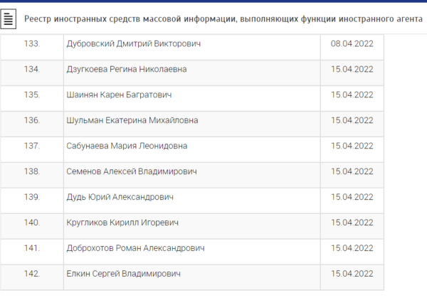 Как в Сети поддержали Юрия Дудя и Екатерину Шульман, признанных иноагентами. Встретили новость шутками