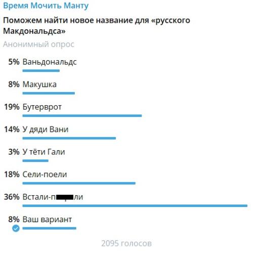 Мякиш, НашМак и МакКряк. Посетители придумывают название для ресторана, который заменит "Макдоналдс"